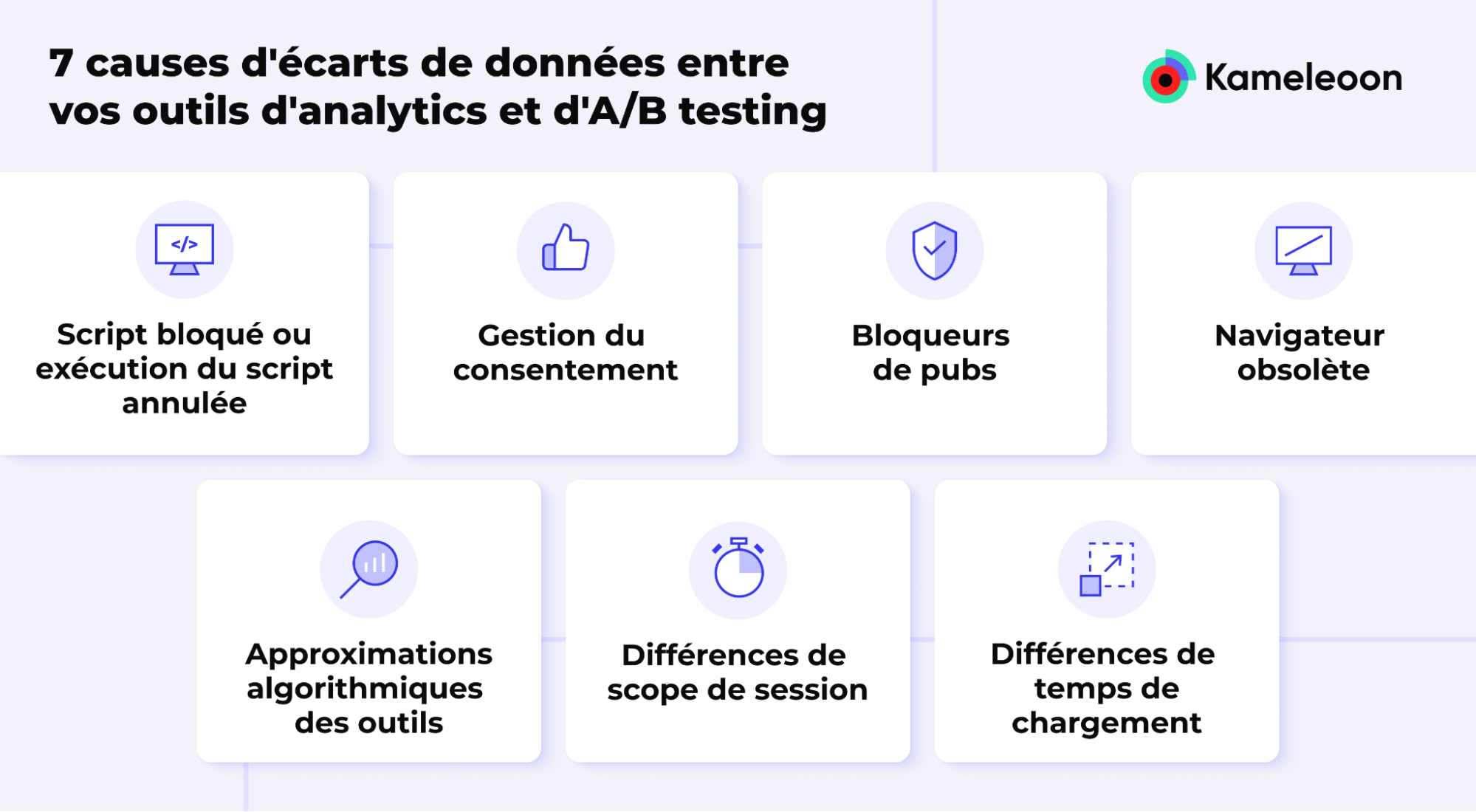 7 causes d'écarts de données entre vos outils d'analytics et d'A/B testing